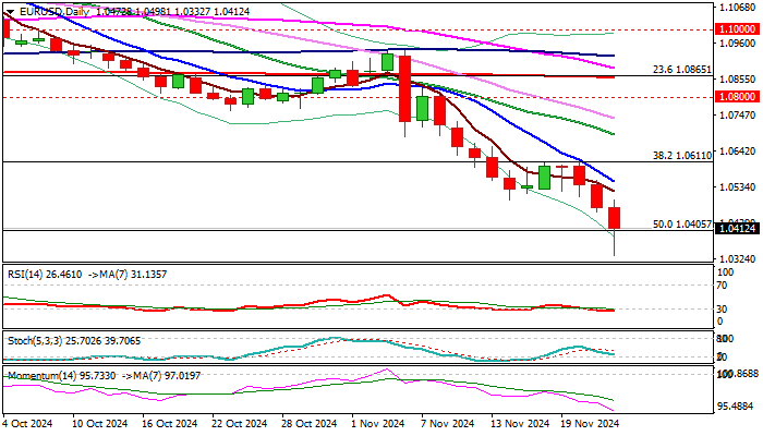 美元兑离岸人民币