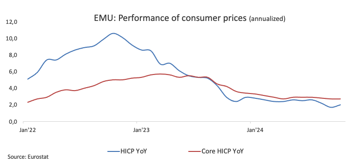 周三(2月26日),“Magnificent 7”中的表现为:英伟达上涨3.67%,Meta Platforms上涨2.46%,亚马逊上涨0.68%,微软上涨0.46%;谷歌 A 下跌1.53%,苹果下跌2.7%,特斯拉下跌3.96%。另外,台积电ADR上涨2.77%,礼来制药上涨1.46%,AMD上涨0.75%,巴菲特的伯克希尔哈撒韦B类股下跌1.14%。
