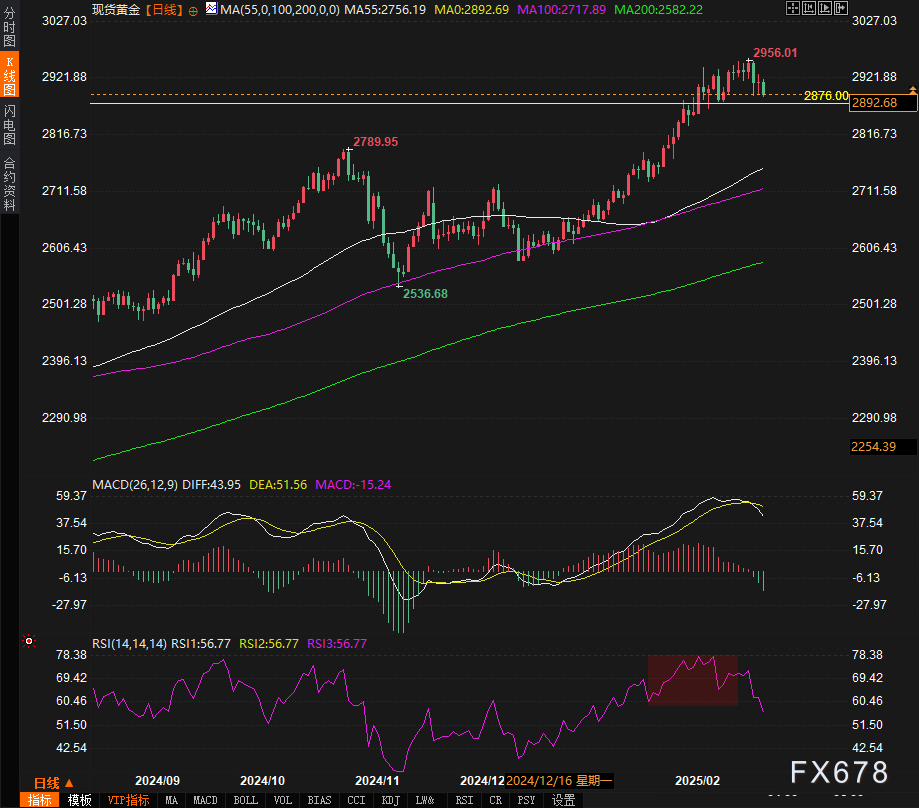 义乌女性从业者占比超65%