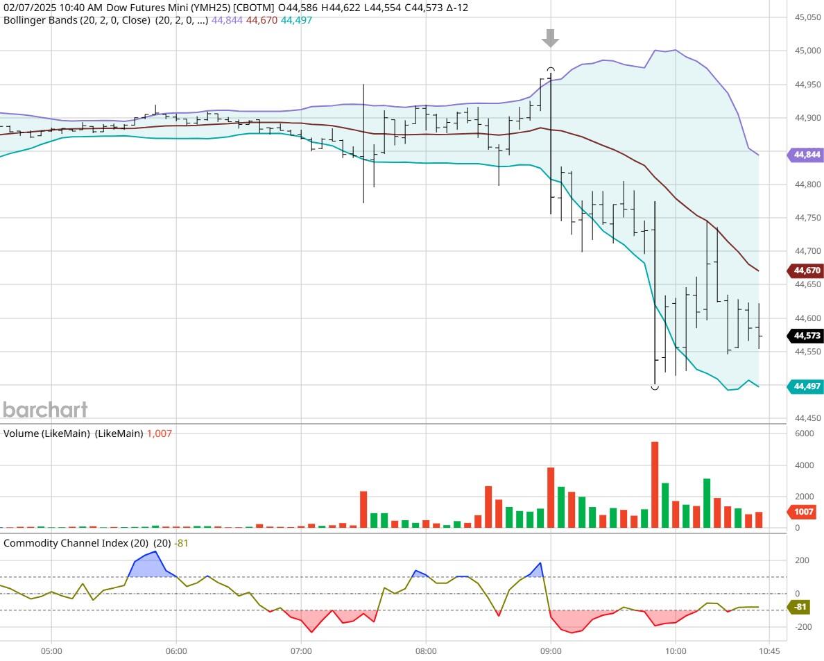 花旗的最新预测:美国将在2025年第四季度对铜产品征收25%的关税