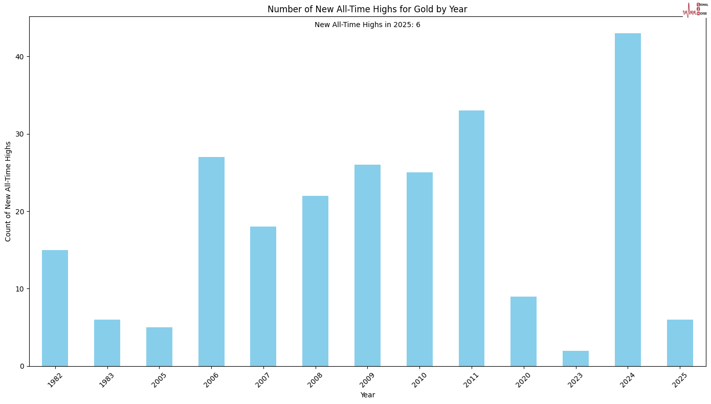 花旗的最新预测:美国将在2025年第四季度对铜产品征收25%的关税