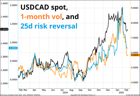周四油市交投表现稳定,布伦特原油期货价格为69.46美元,美国原油期货价格为66.36美元。OPEC+宣布计划在4月增产,同时美国对加拿大和墨西哥的关税暂时豁免,加上对伊朗实施更严格制裁的计划,使得市场情绪波动加剧。分析师指出,短期内油市将受到供应变化和地缘政治因素的双重影响,市场走势面临较高的不确定性。