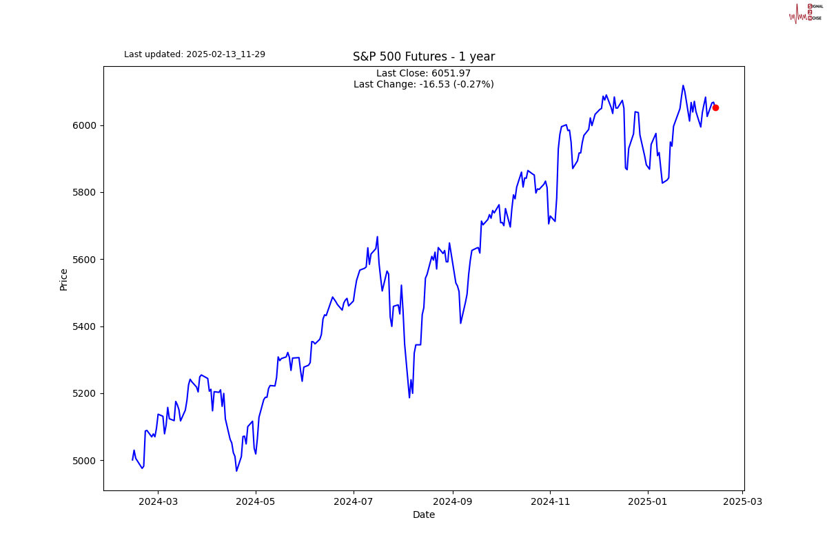 苹果股价下跌超过3%
