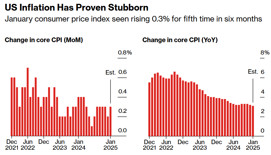 美元兑离岸人民币的市场动态
