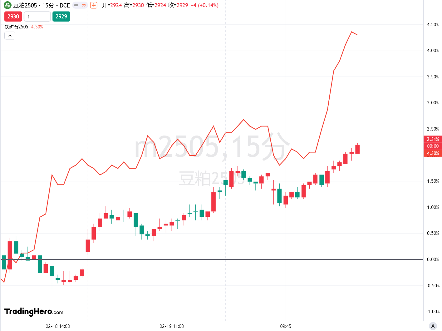 自 12 月中旬以来美国两年期/五年期国债收益率曲线首次出现倒挂。