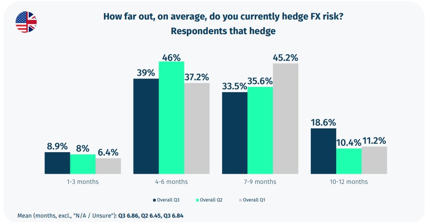 高盛预计资金将回流,建议投资者增持日元,美元/日元汇率今日下跌15点,现报148.85,接近10月份以来的最低点。
