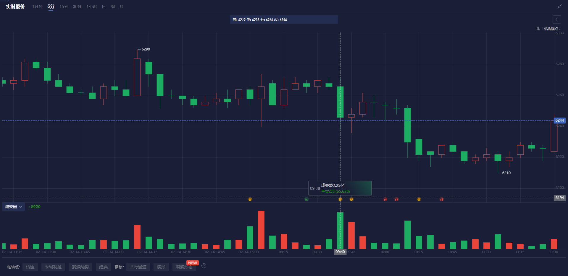 根据美国统计局的数据,今年1月美国首次在三年内恢复了对俄罗斯的玉米供应;