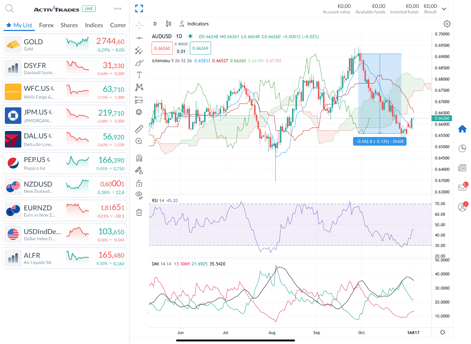特朗普:乌克兰问题中的维和是较为简单的环节