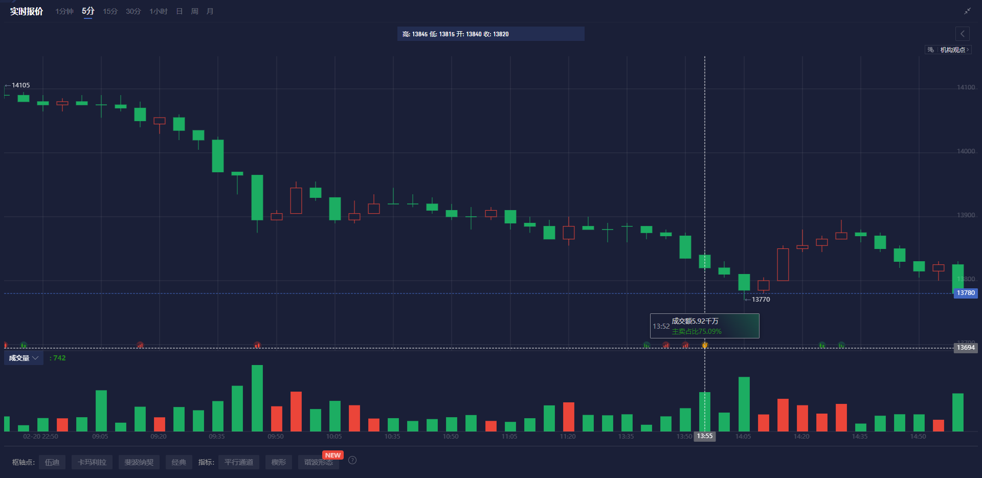 普京指出西方精英对俄美对话的阻碍