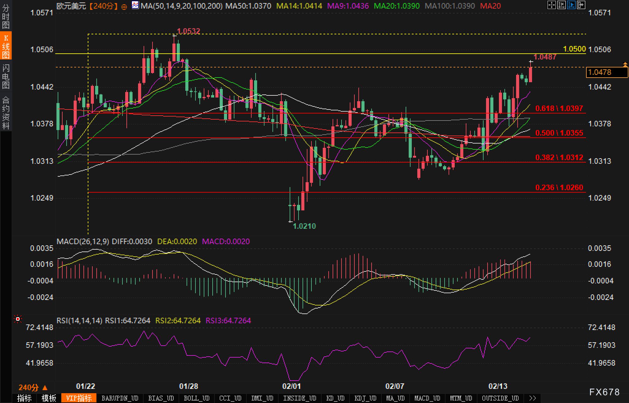 VIP精选文章提醒2月27日