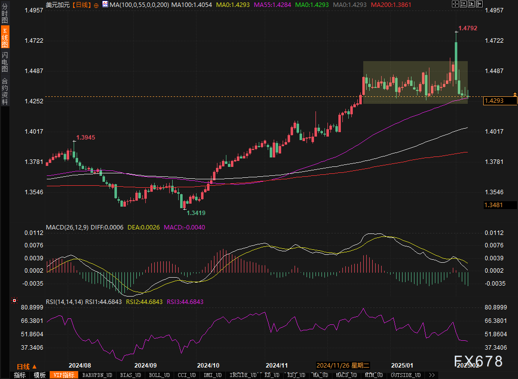 苹果股价下跌超过3%