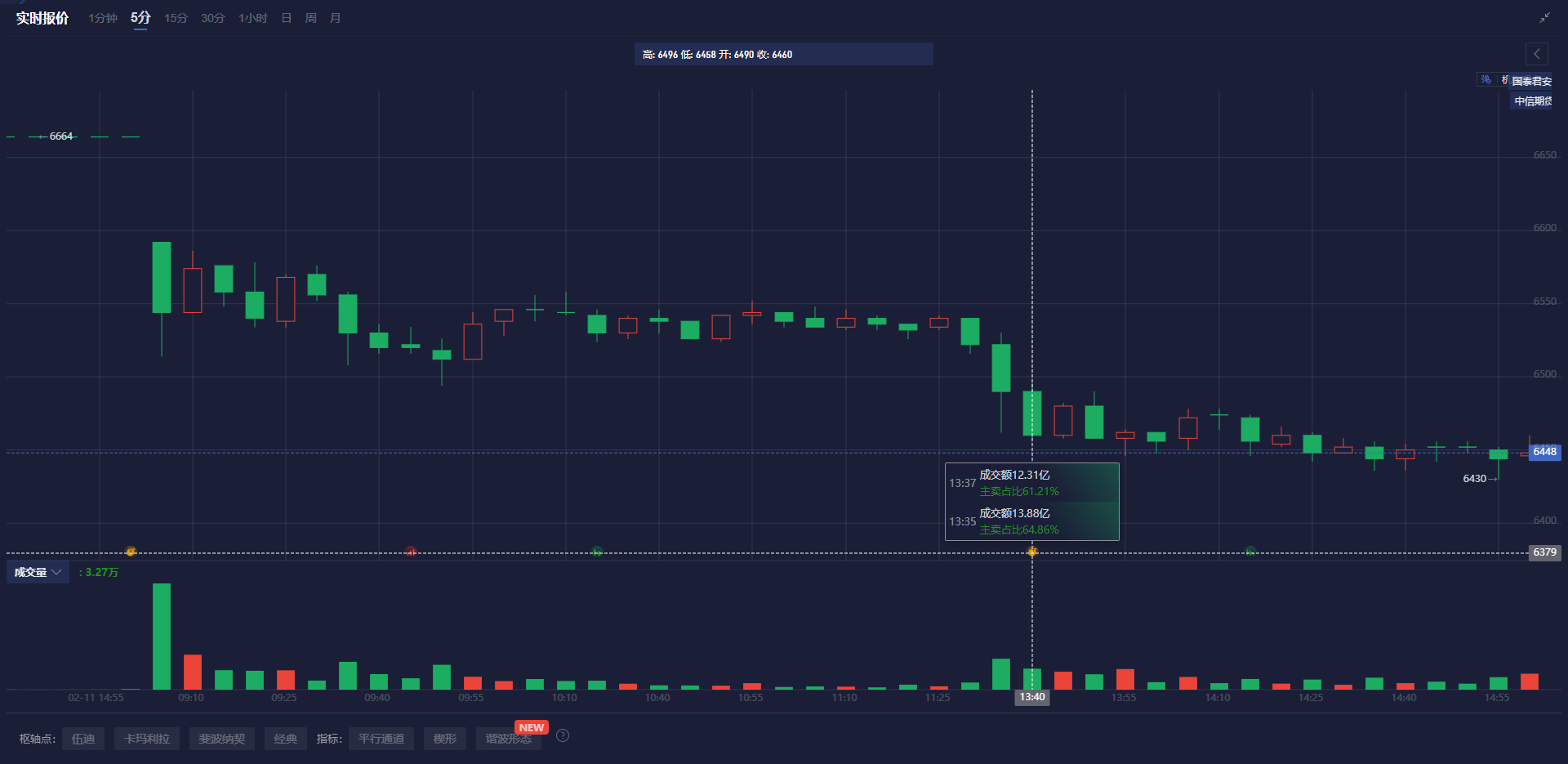 纳斯达克指数突破19100.00大关,当前报19100.04,日内上涨0.39%