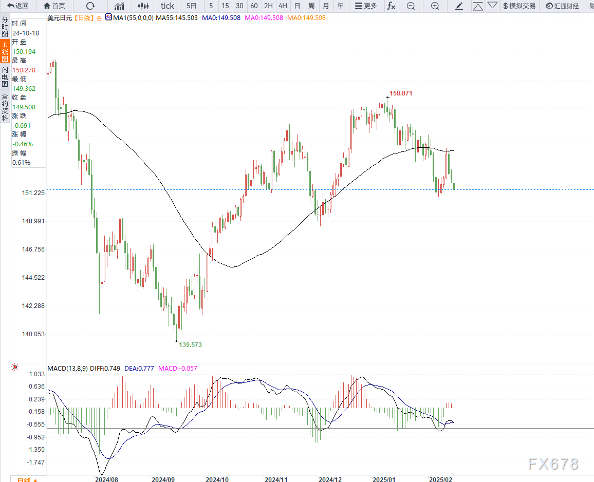 美元兑离岸人民币走势分析