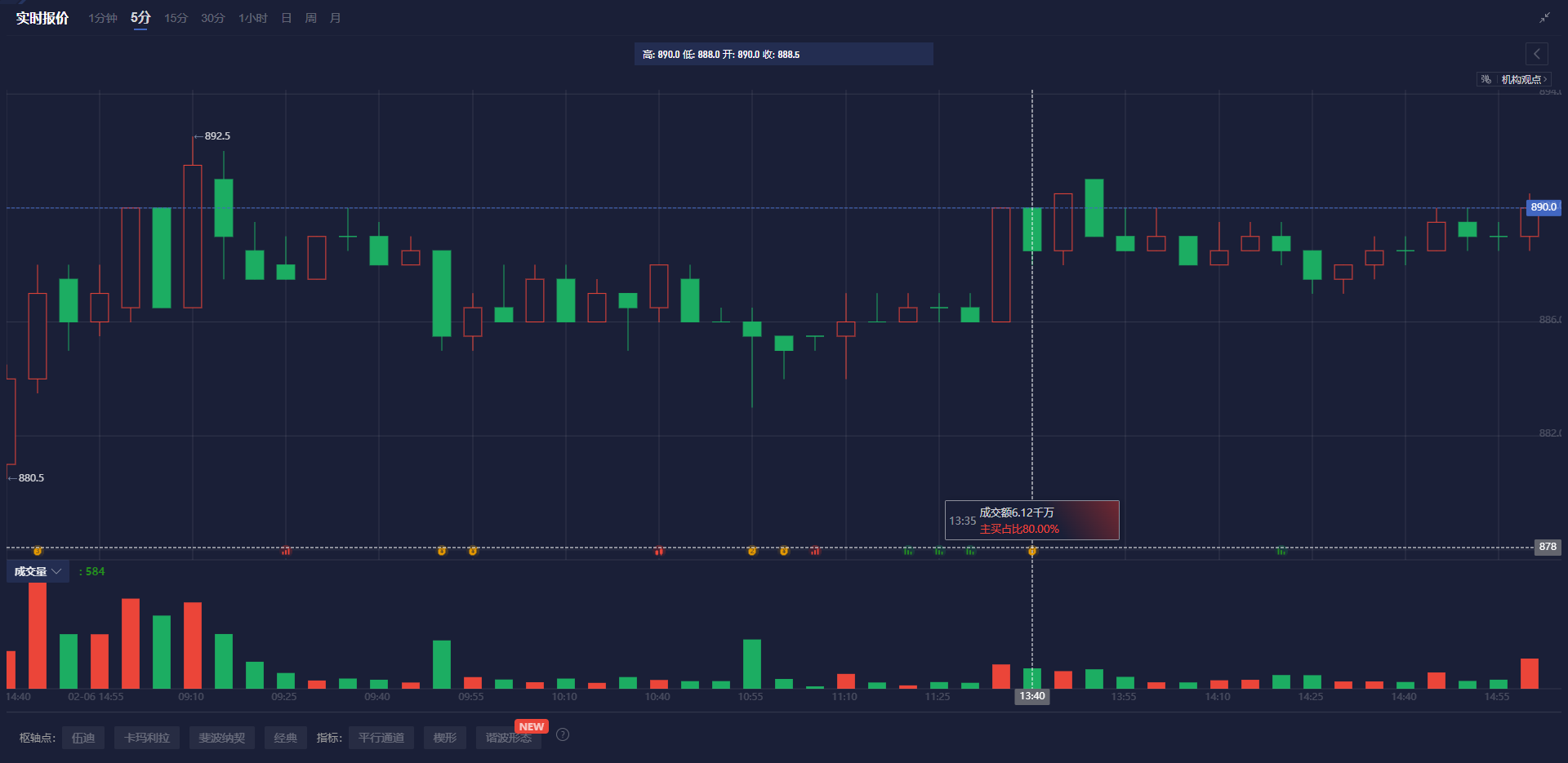 纳指与标普 500 指数出现下滑，此前特朗普与泽连斯基举行重要会谈