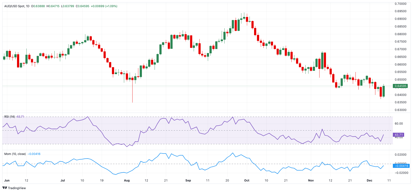 油价下滑：投机者减仓，OPEC+供应动态备受关注