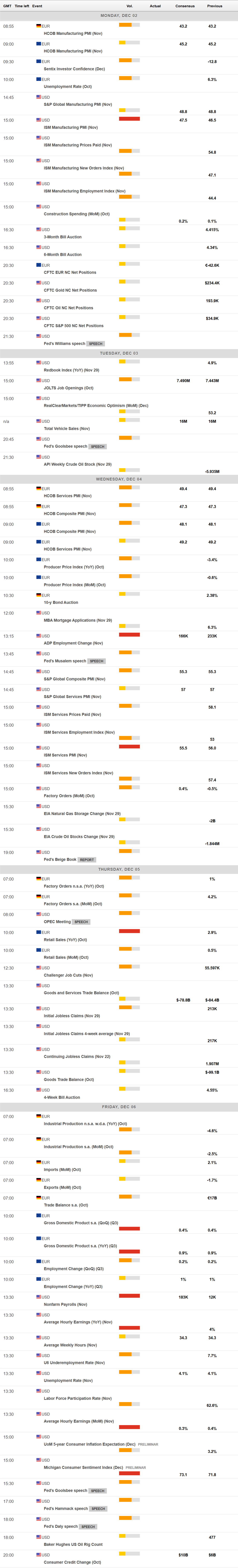 据英国金融时报报道，多国财长缺席本周在南非举行的G20财长会议，反映出全球合作的压力和该机构的相关性降低。知情人士透露，预计不派财长前往开普敦的国家包括印度、巴西和墨西哥。此外，美国财政部长贝森特上周宣布将留在华盛顿; 日本财务大臣加藤胜信将留在东京，专注于国家预算谈判，而欧盟经济专员东布罗夫斯基斯预计将待在布鲁塞尔。