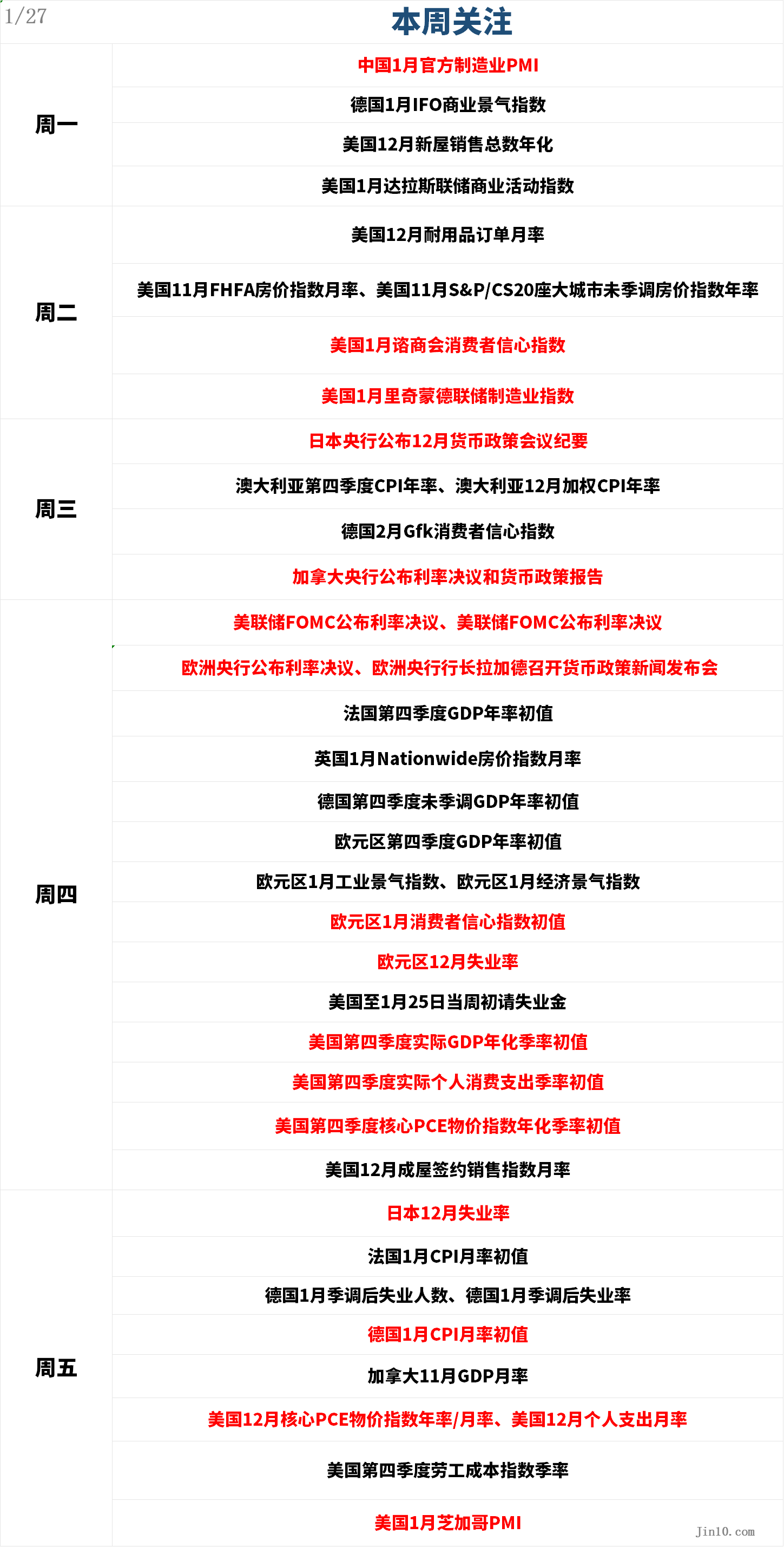 澳大利亚国民银行（NAB）宣布下调标准浮动住房贷款利率