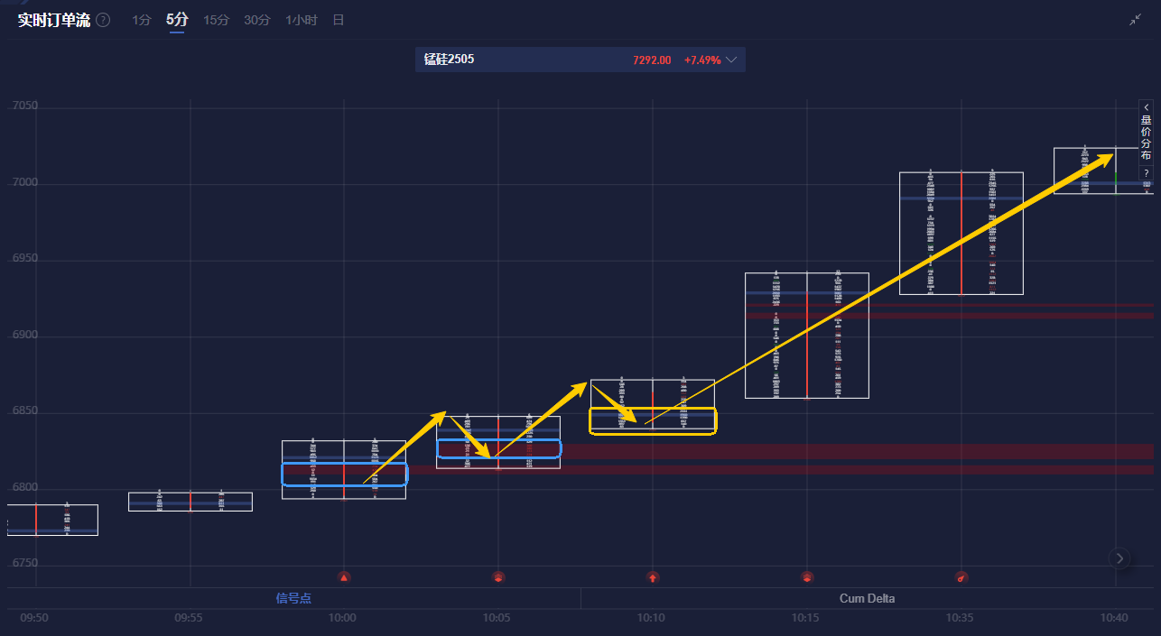 美光科技第二季度调整后每股收益超预期，达到 1.56 美元