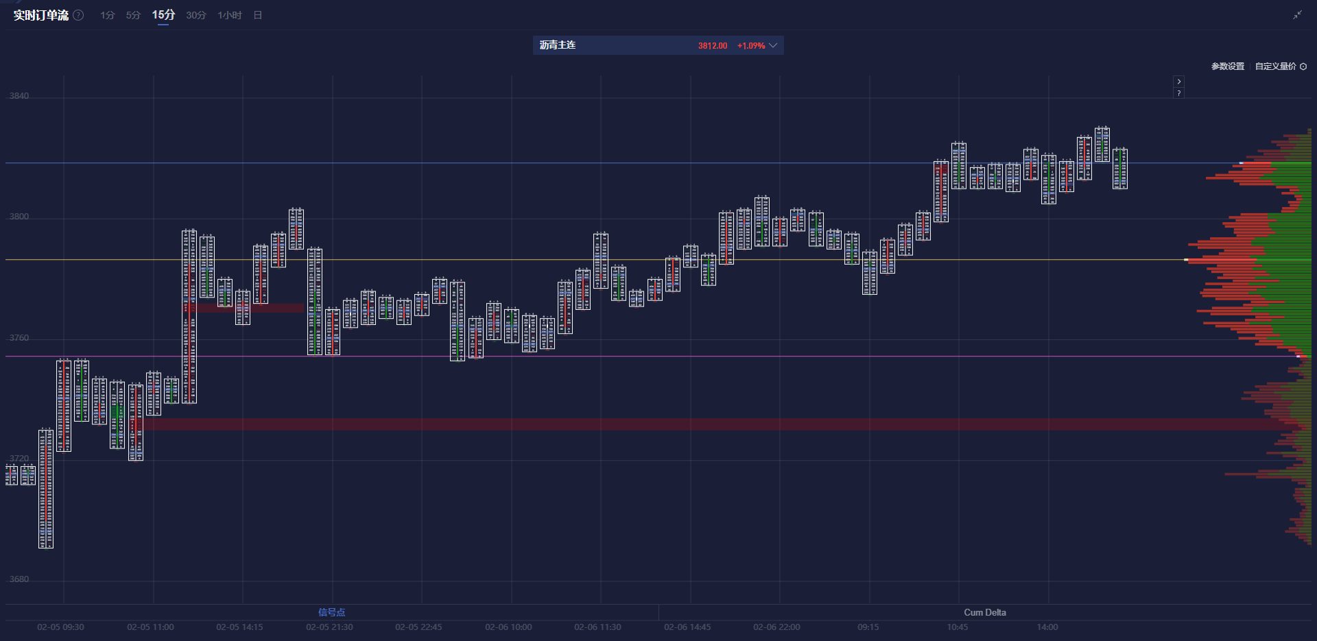 周三（3月12日），美元指数（DXY）表现出多头试图重新掌控局面，围绕103.5一线进行整理。虽然日内涨幅有限，但震荡整理的态势显示市场正在消化之前的抛售压力。近期走势表明，美元在经历连续回落后有所企稳，尽管市场避险情绪有所缓解，但美联储的政策预期和关税相关的不确定性依然对美元的短期表现造成影响。