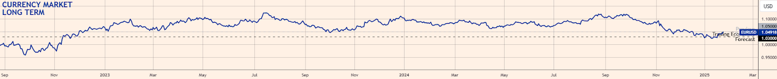 COMEX 黄金期货上涨 1.85% 报 3001.3 美元/盎司，COMEX 白银期货上涨 2.21% 报 34.49 美元/盎司。