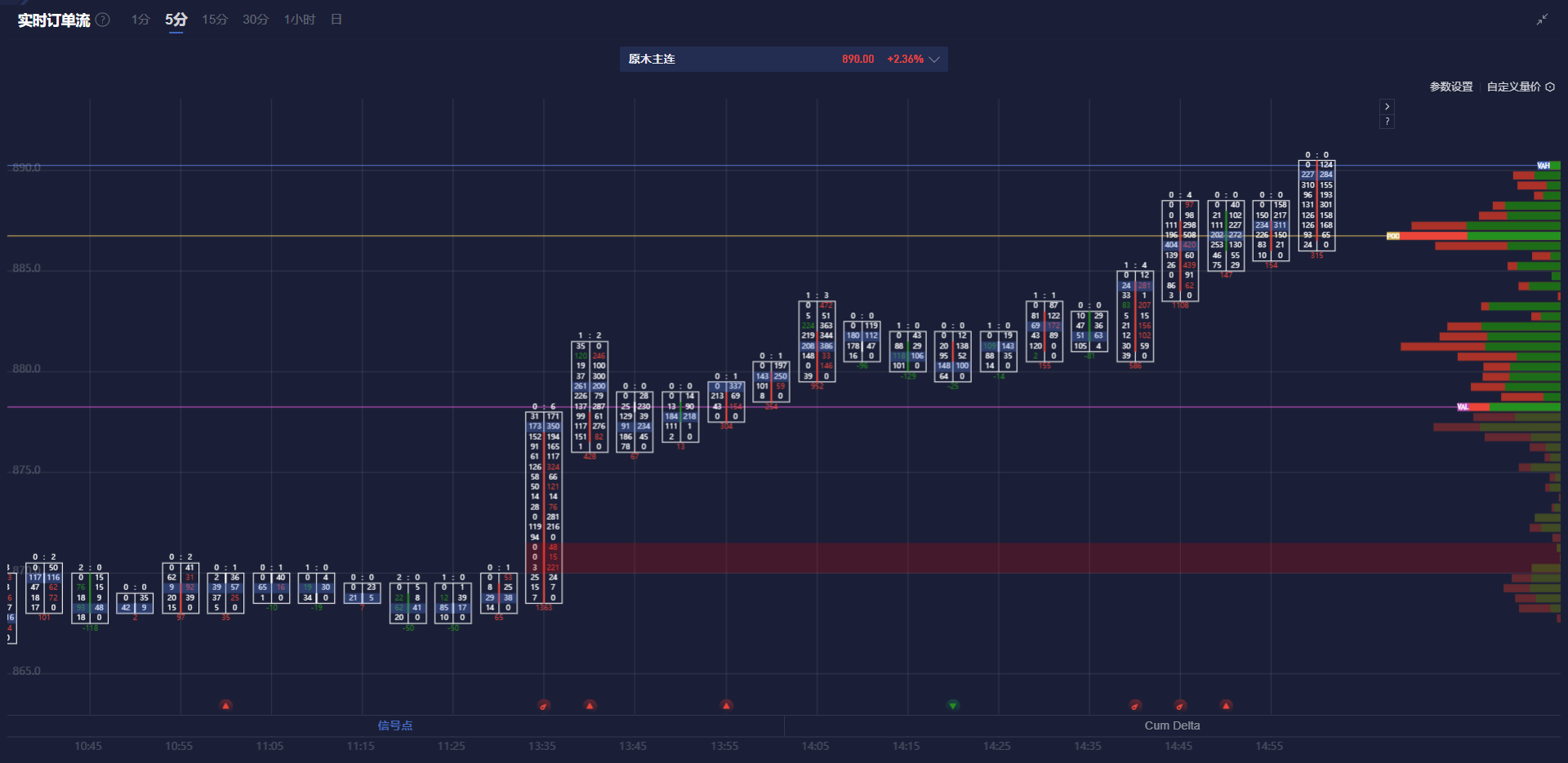 周四（3月20日），白银价格（XAG/USD）在欧洲时段下探至33.10美元，较前一交易日下跌约1.5%。与此同时，美元指数（DXY）上涨至104.00，导致非收益资产承压。在持续的高通胀和增长放缓背景下，曾被视为避险工具的贵金属，正受到美联储紧缩政策的影响，白银行情维持弱势下行趋势。