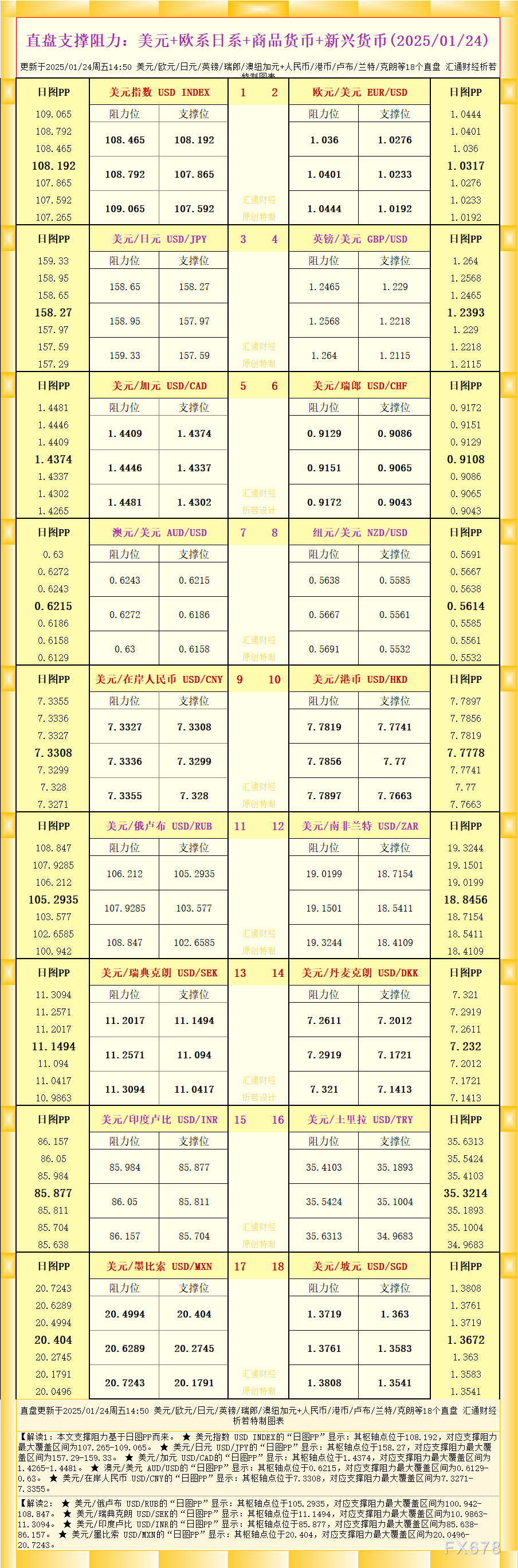 由于供应改善与需求担忧，可可期货价格创11月中旬以来的新低