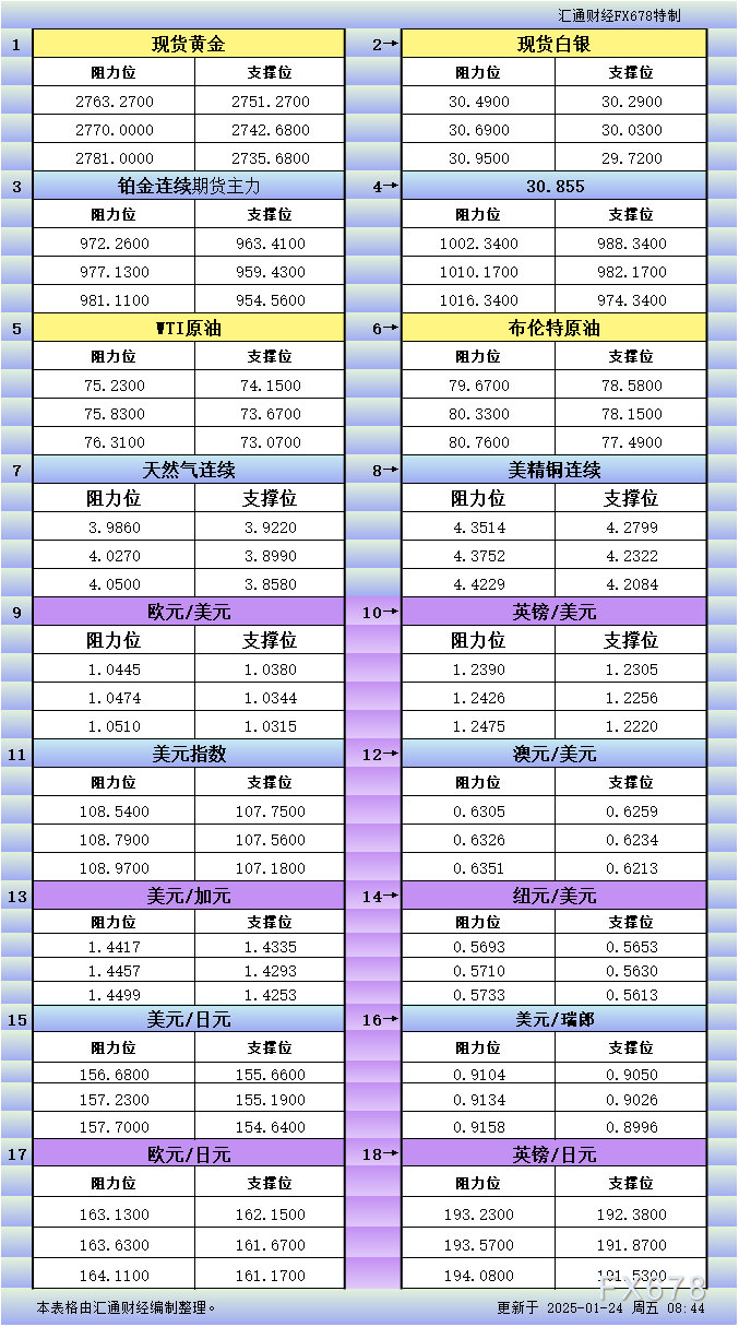 华侨银行：