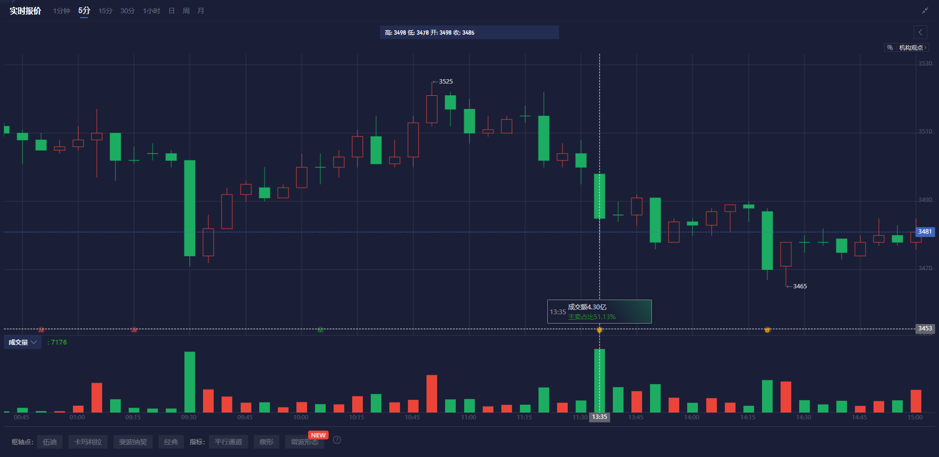 最新数据显示，马来西亚1月上旬棕榈油出口量减少21.48%