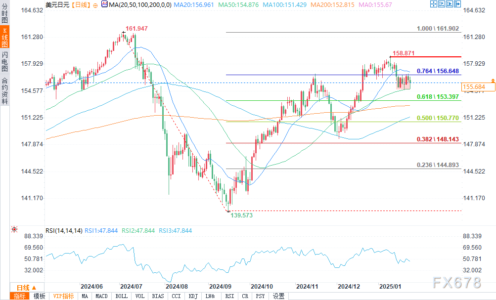 ABC Refinery：关注3090-3100阻力，金价回调风险增加；