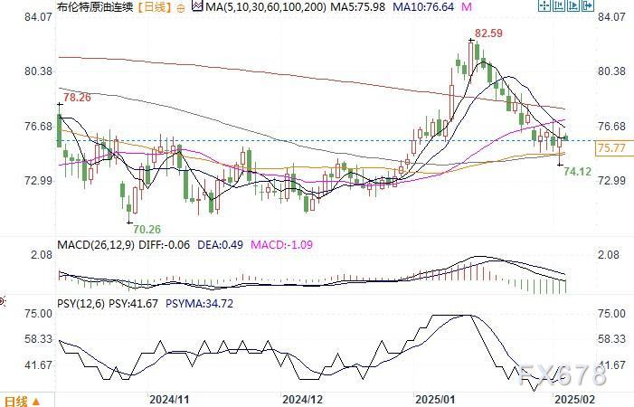 EUR/GBP走势分化，英欧政策预期差异显著