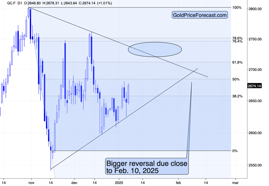 Forexlive评论德国2月CPI数据：核心年率有所缓解，降至2.7%，这将为欧洲央行未来几个月的降息创造条件。然而，该指数仍高于2%的目标水平，回落过程可能较长