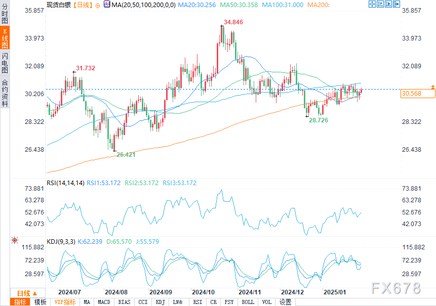 澳洲联邦银行（CBA）商业贷款产品年度利率下调0.25%