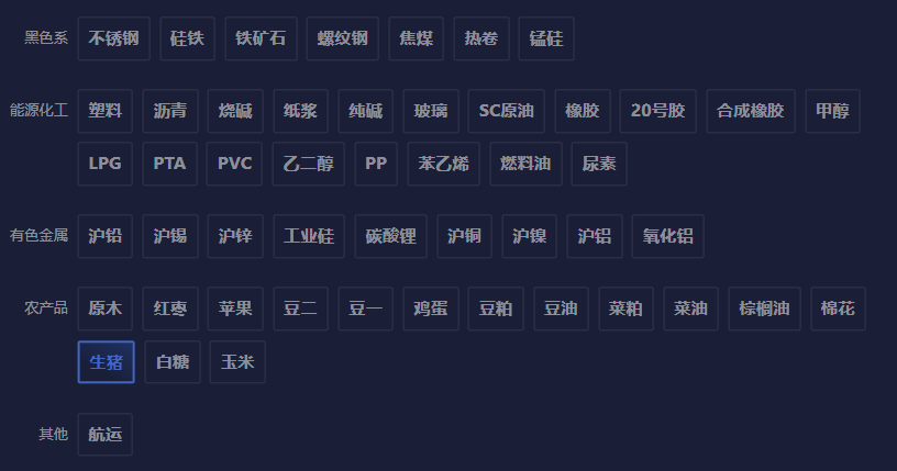 深证成指动态分析