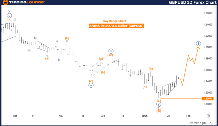 VIP Newsletter: Market Awaits Unemployment Claims Data