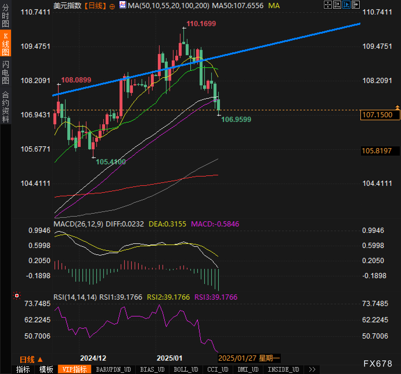 TrendForce：2024年全球前十大IC设计业者营收合计约2498亿美元 同比增长49%