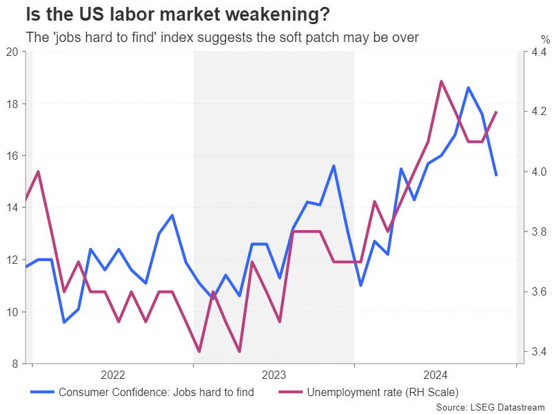 纳斯达克指数经历了1.00%的日内跌幅，现报19093.78点