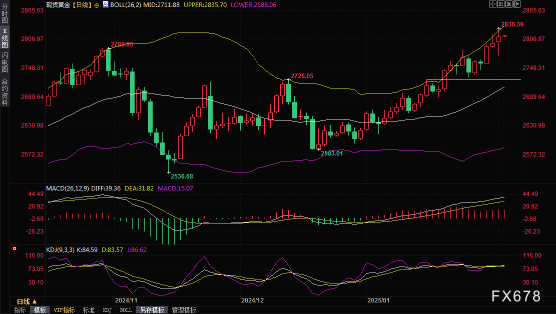 交易员预测洲际交易所（ICE）3月原糖交割量将达到34385手，约合174万吨。