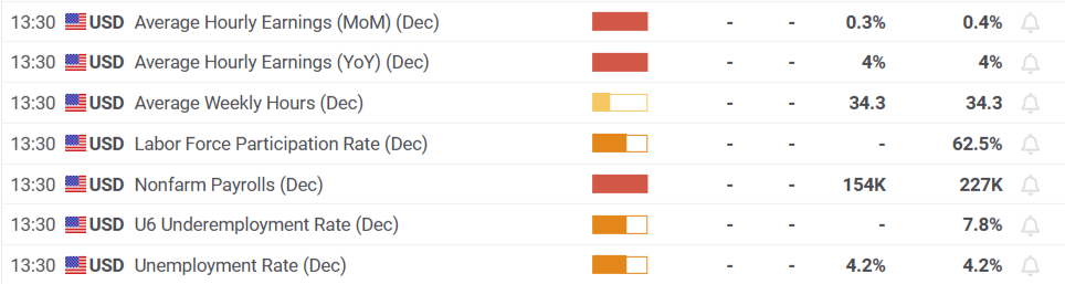 英国1月经济意外收缩，增长挑战加剧