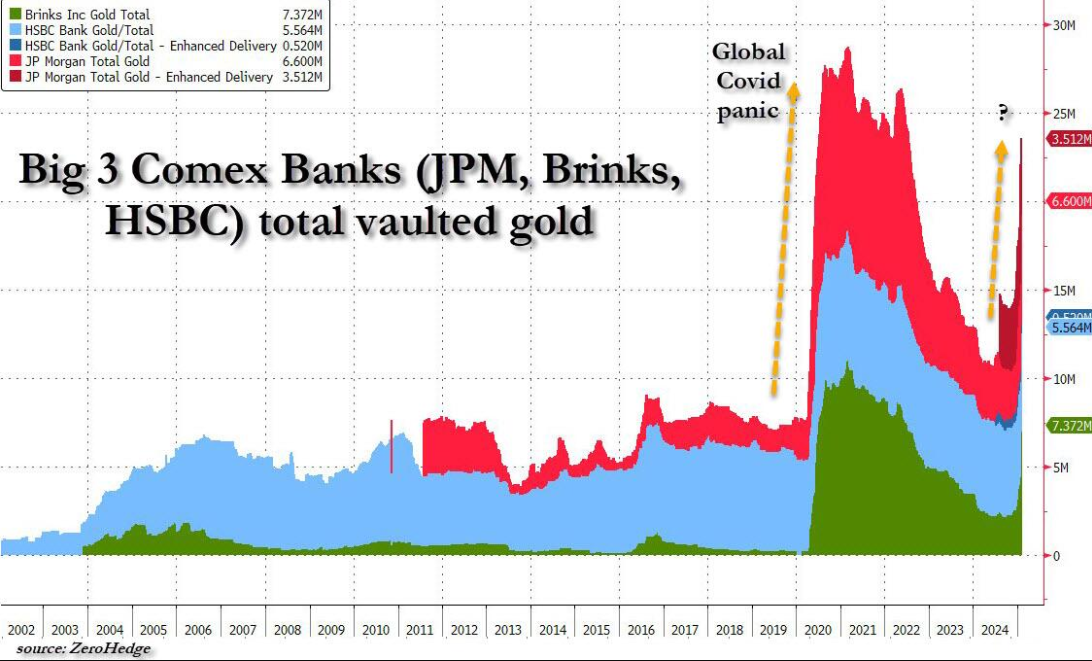 纳斯达克指数刚刚突破17600.00关口，最新报17600.04，日内跌0.52%