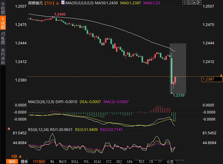 螺纹主连日内跌幅达到1.02%，报3304元/吨