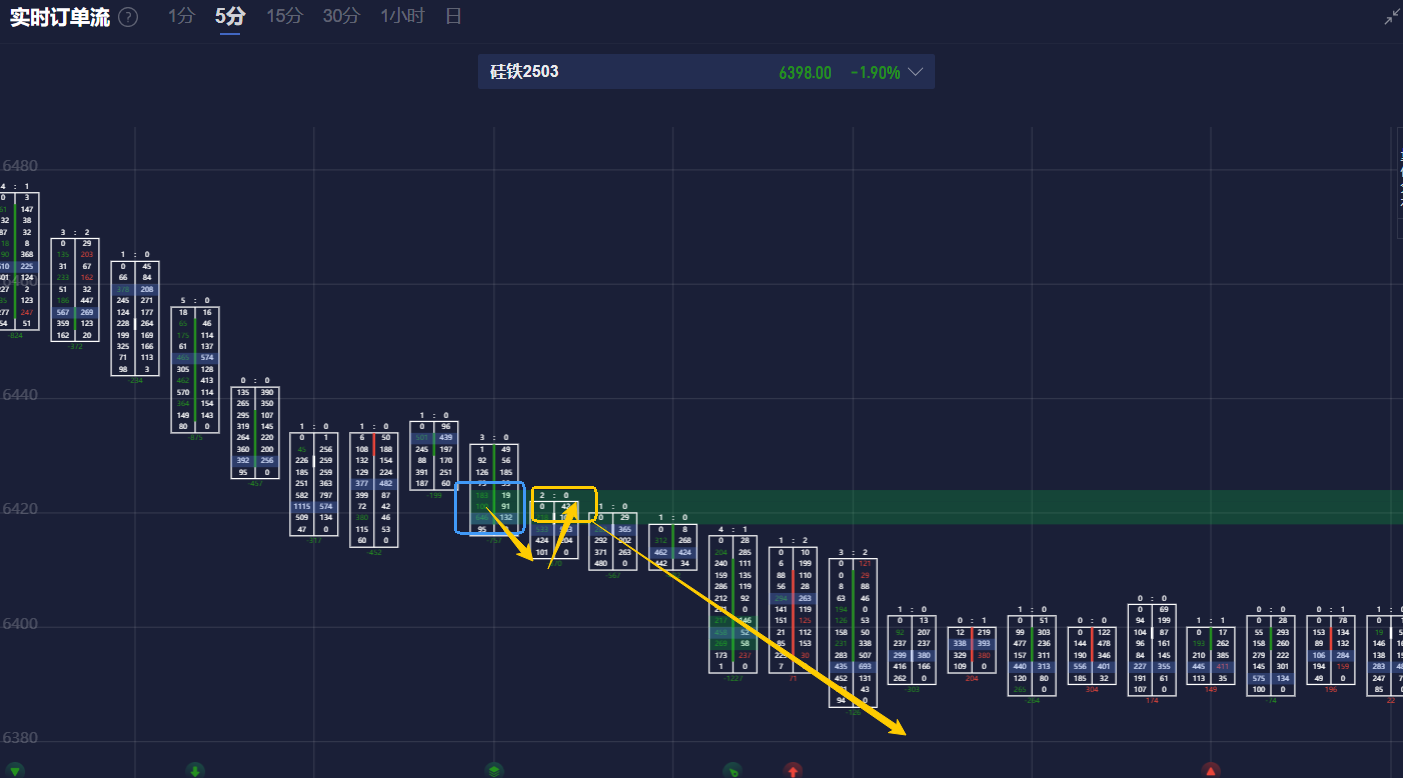 英特尔(INTC.US)迎来利好：阿斯麦(ASML.US)新型光刻机已启动生产 初步数据令人振奋