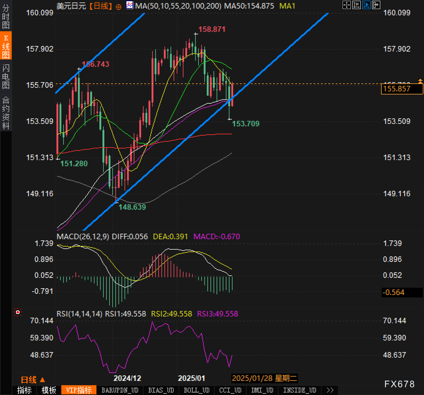 瑞银：英伟达(NVDA.US)数据中心收入到2028年有望增长2倍