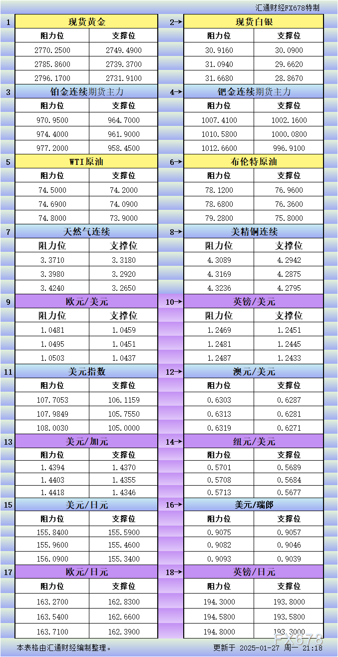港股午评|恒生指数早盘上涨2.54%    国产半导体持续走强