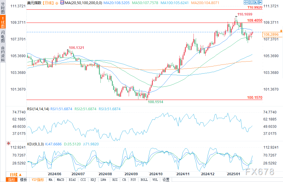 周一（2月17日），纽元兑美元（NZD/USD）短期反弹 0.58 挑战关口 <br>