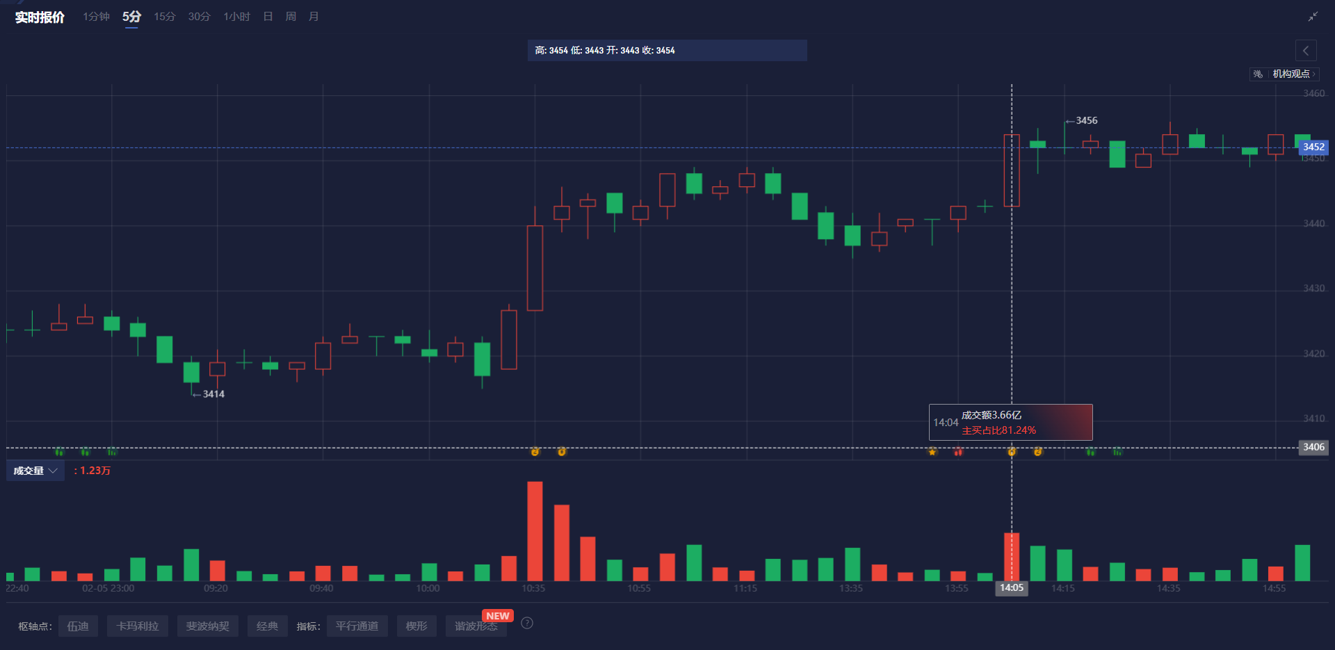 星巴克公司重组后将部分技术工作外包，以提高效率。