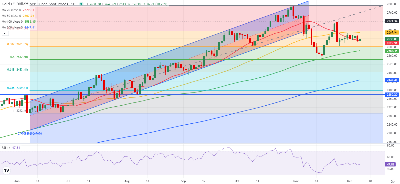 美联储本周维持利率不变的概率为98%，5月维持利率不变的概率为80.3%；