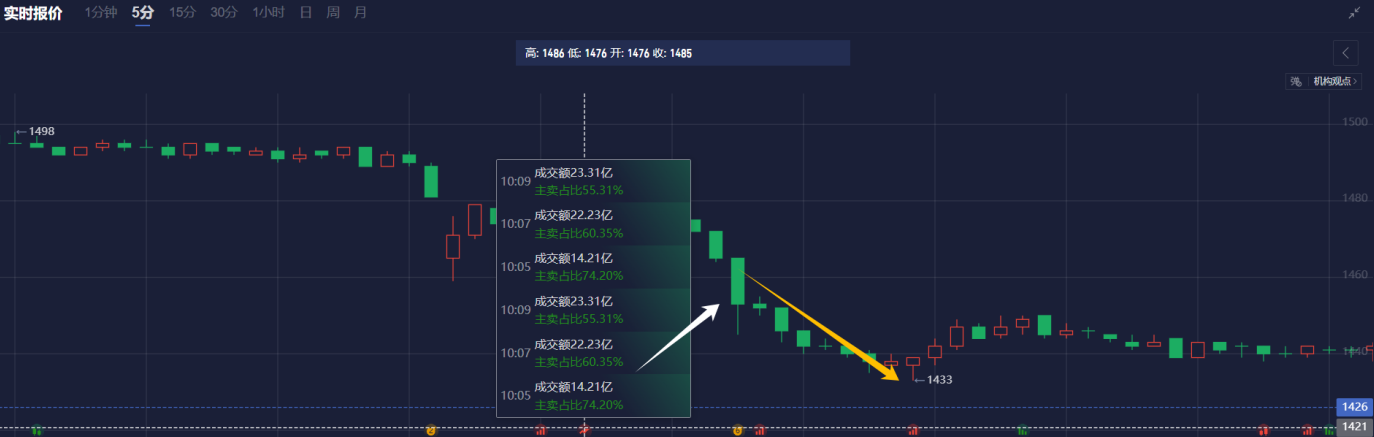 现货白银和COMEX白银期货市场走势