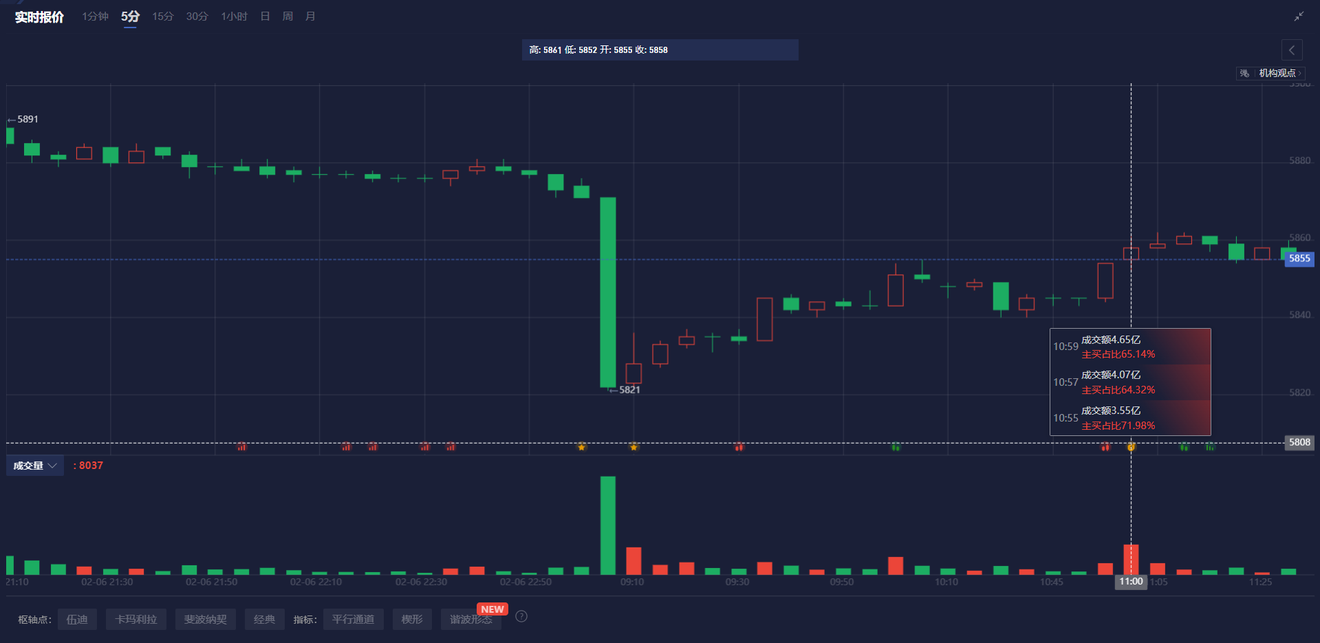 美股动态 | 亿咖通科技(ECX.US)股价上涨超7% 2024年出货量突破200万台创历史新纪录