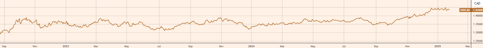 纳斯达克指数近期突破17300.00关口，最新报17298.36，日内下跌1.98%