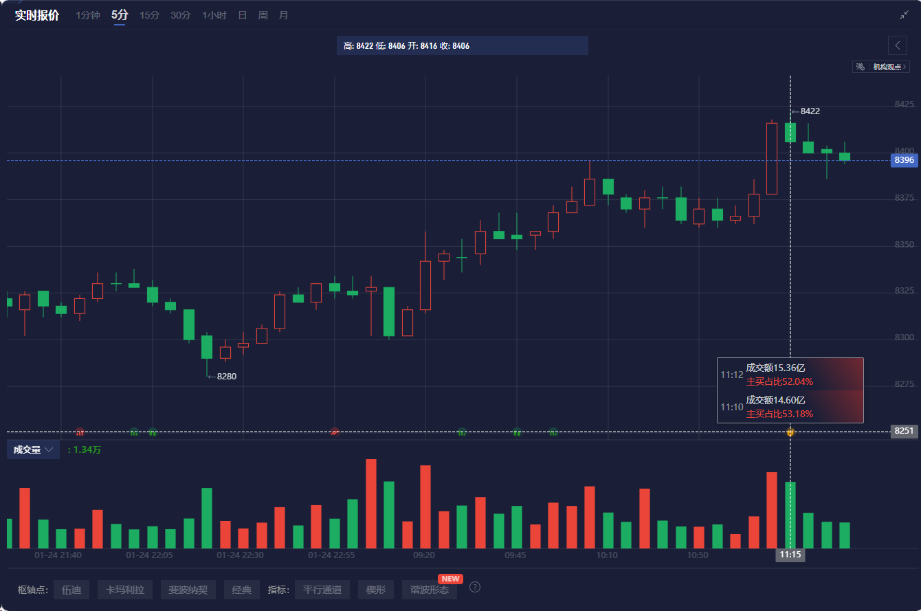 TrendForce集邦咨询：预计3月下旬电视面板与显示器面板价格将上涨 笔电面板价格保持稳定